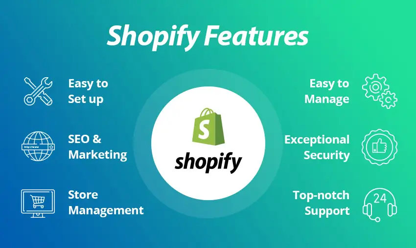 Shopify Web Developers